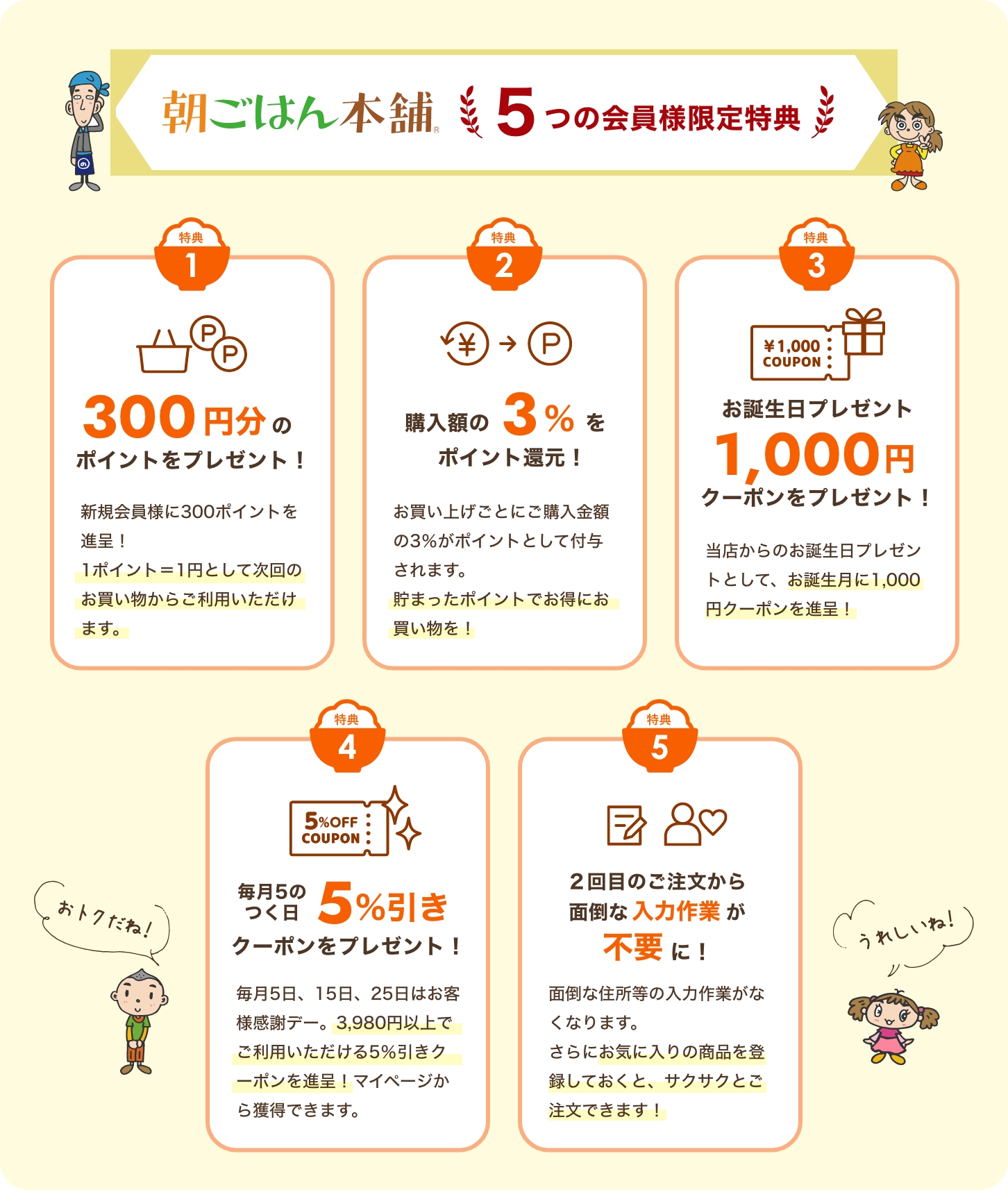 朝ごはん本舗 5つの会員様限定特典  
    特典1：300円分のポイントをプレゼント！  
    特典2：購入額の3％をポイント還元！  
    特典3：お誕生日プレゼント 1,000円クーポンをプレゼント！  
    特典4：毎月5のつく日 5％引きクーポンをプレゼント！  
    特典5：2回目のご注文から面倒な入力作業が不要に！
    