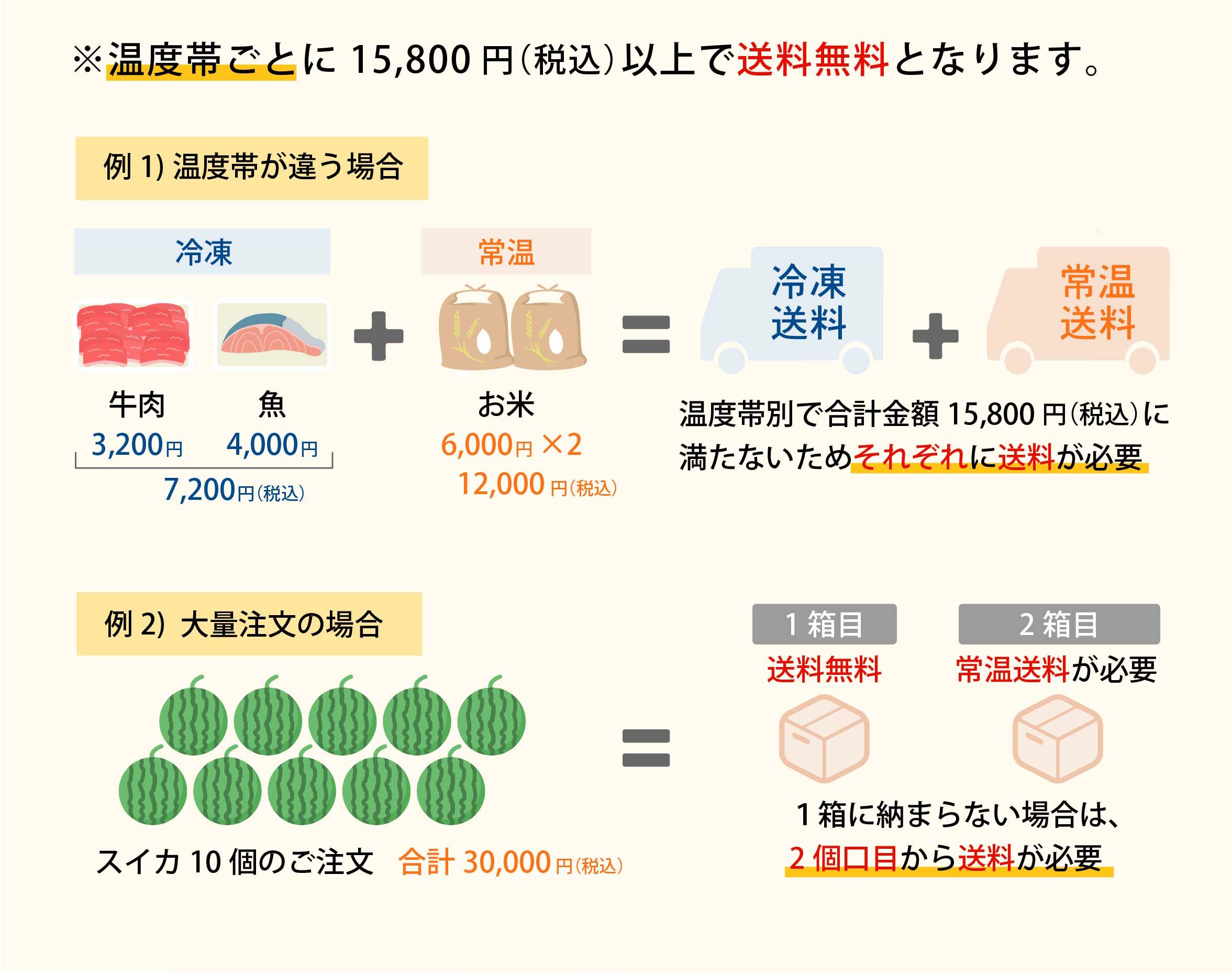 温度帯ごとに15,800円以上で送料無料となります